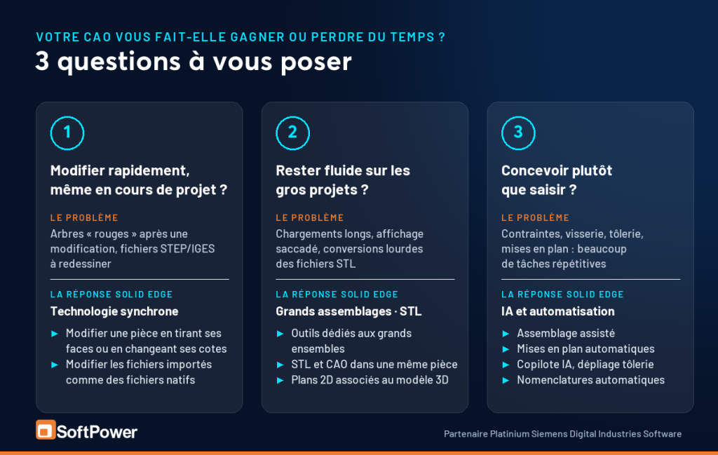 Infographie : 3 questions pour évaluer votre logiciel de CAO — modifications, gros projets, tâches répétitives — et les réponses de Solid Edge